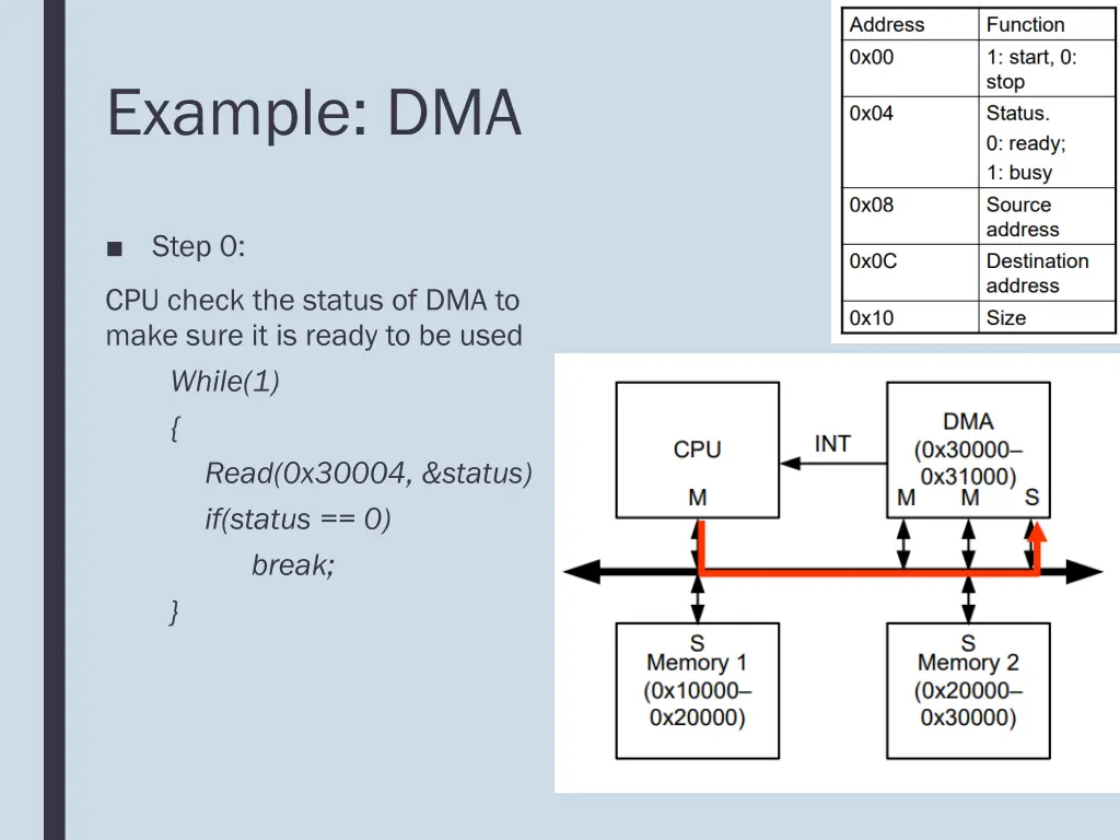 example dma 1