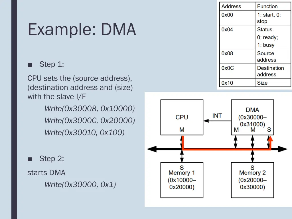 example dma 2