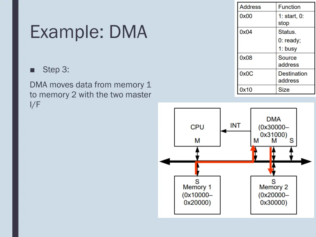 example dma 3