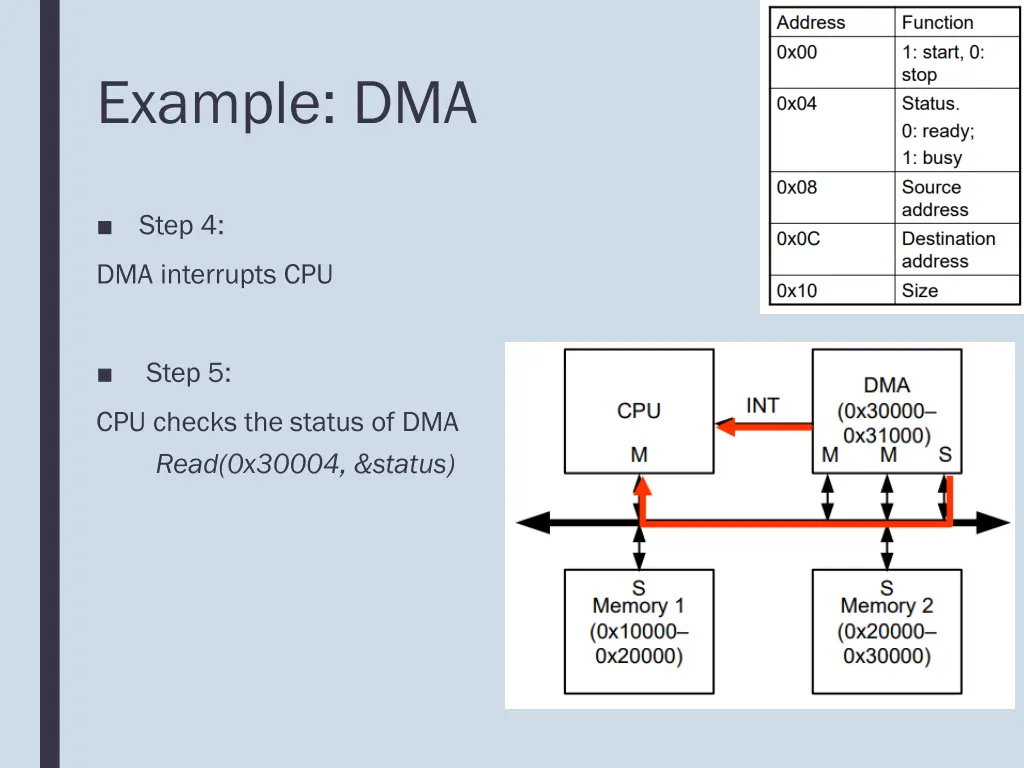 example dma 4