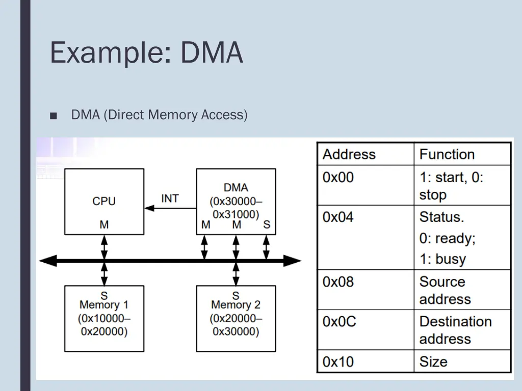 example dma