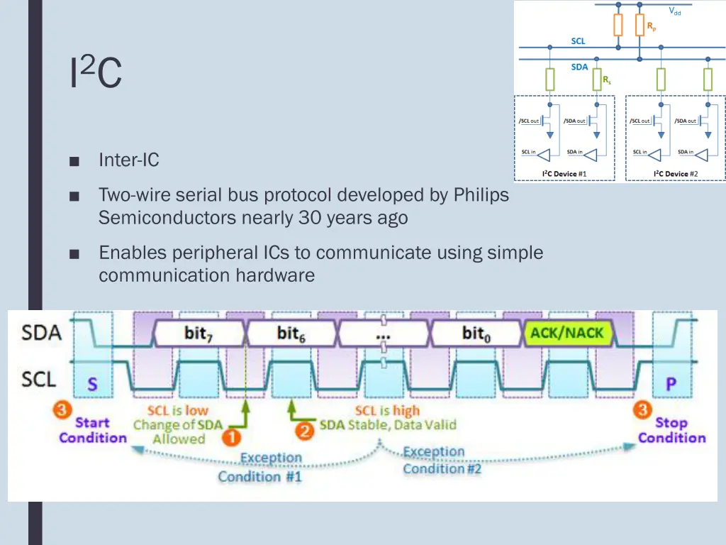 i 2 c