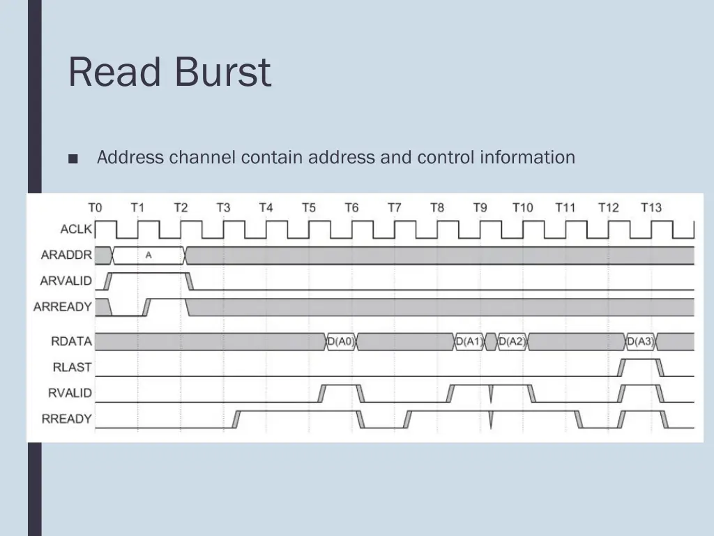 read burst