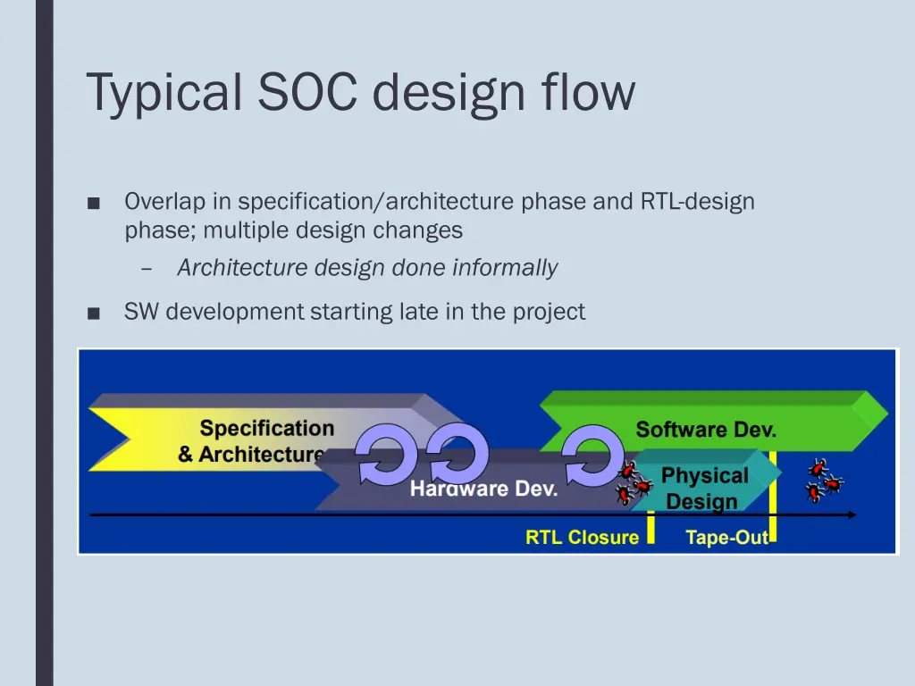 typical soc design flow