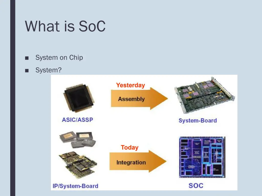 what is soc