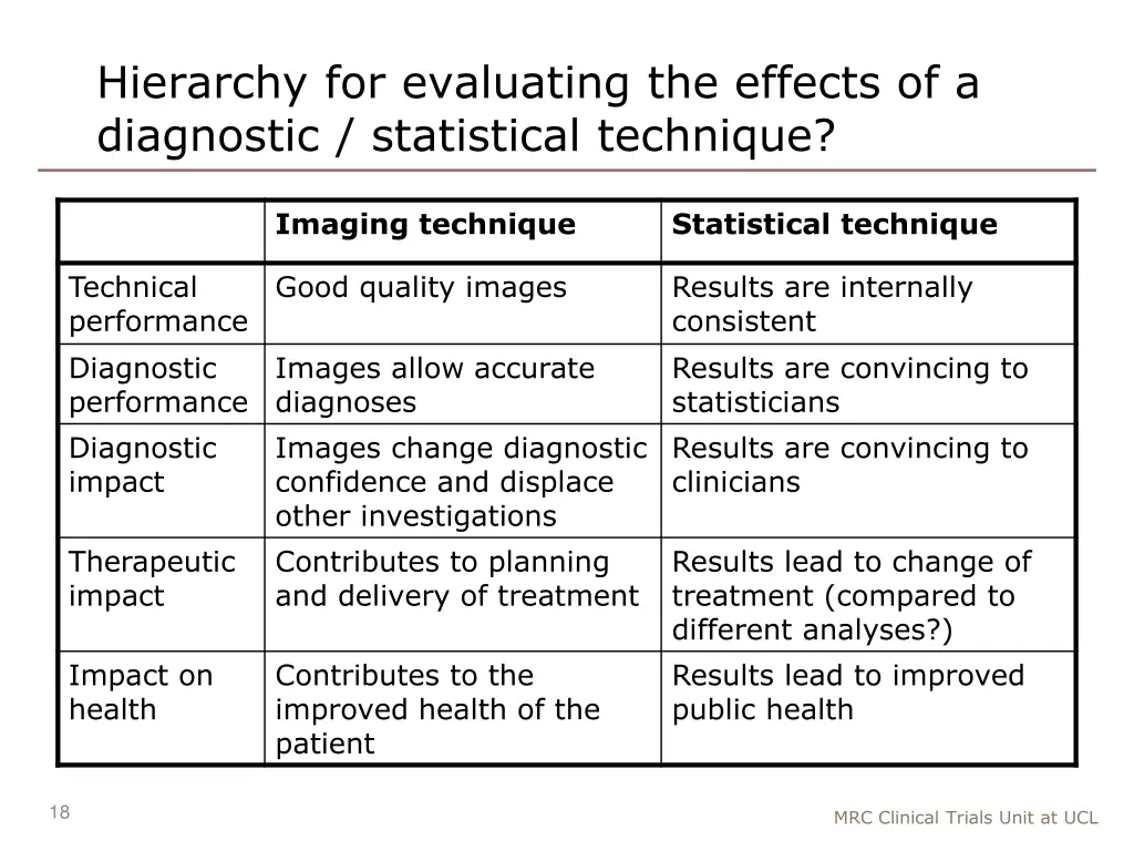 hierarchy for evaluating the effects 1