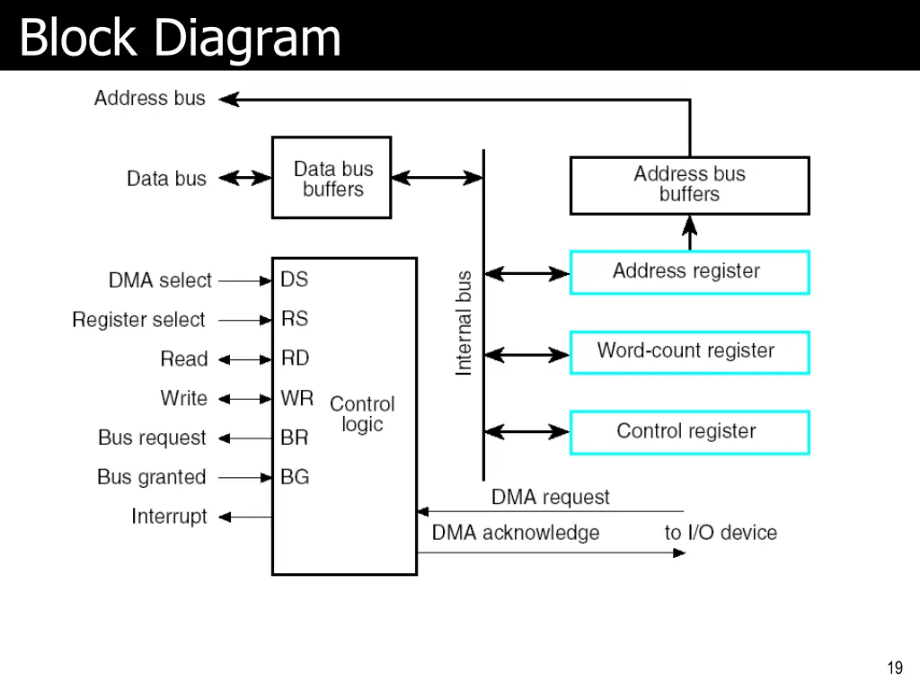 block diagram