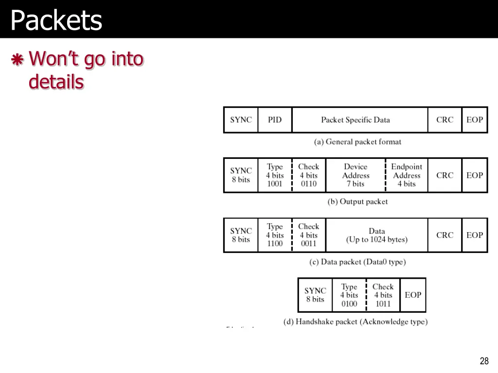 packets