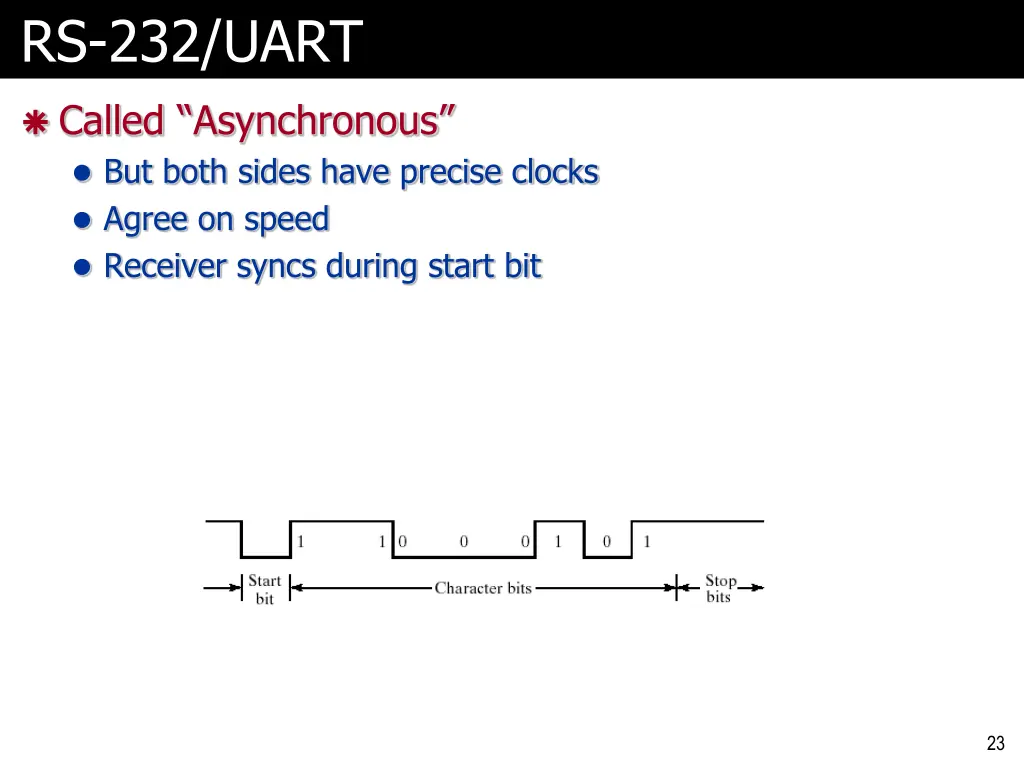 rs 232 uart