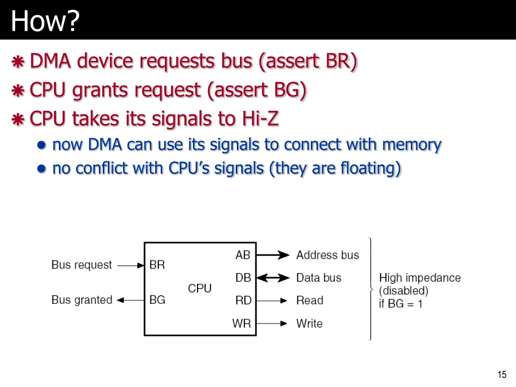 slide15