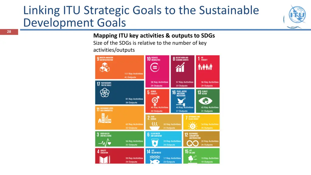 linking itu strategic goals to the sustainable