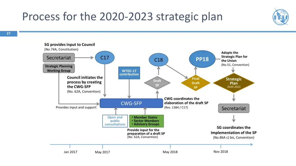 process for the 2020 2023 strategic plan