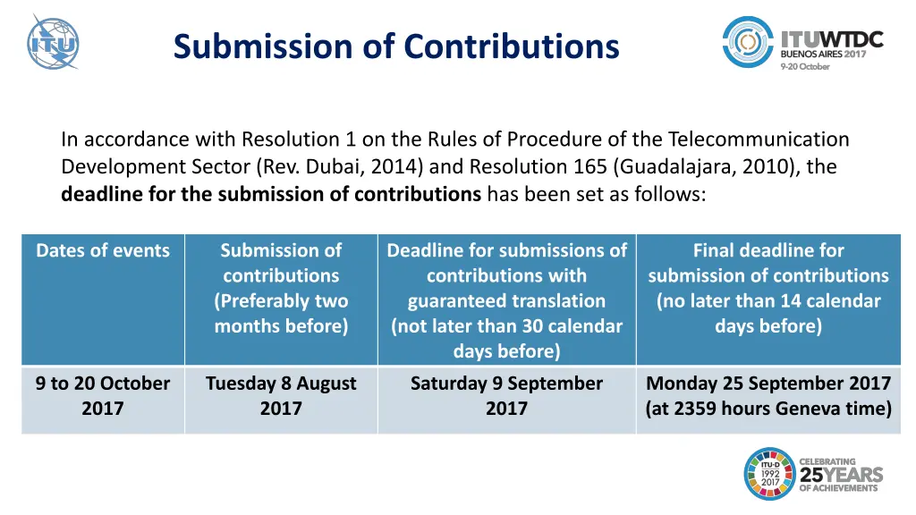 submission of contributions