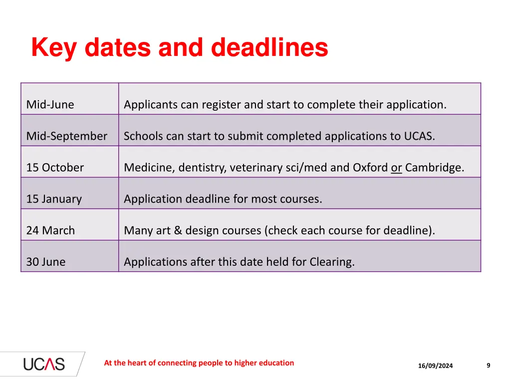 key dates and deadlines