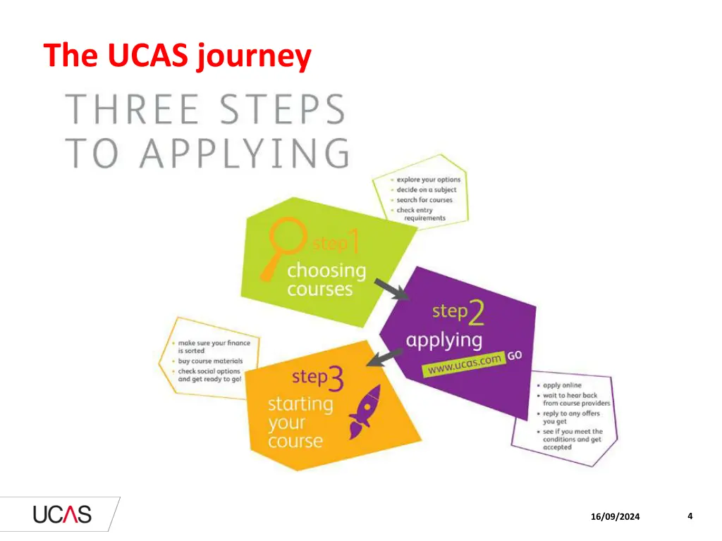 the ucas journey