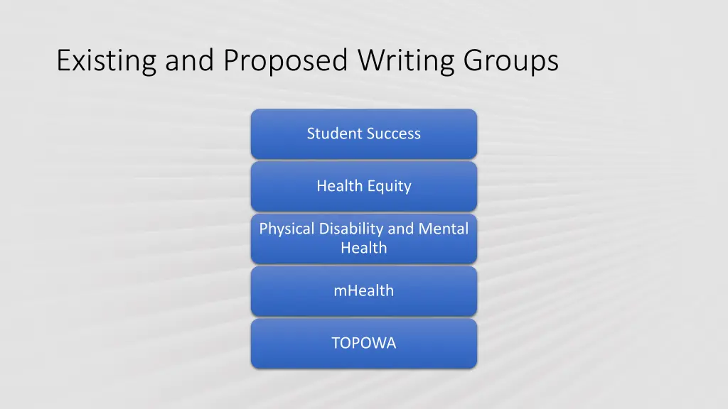 existing and proposed writing groups