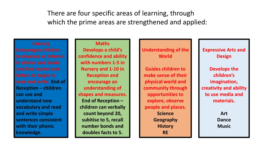 there are four specific areas of learning through