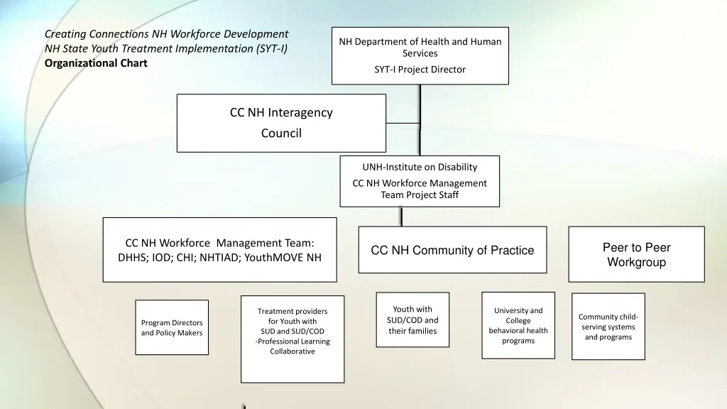 creating connections nh workforce development