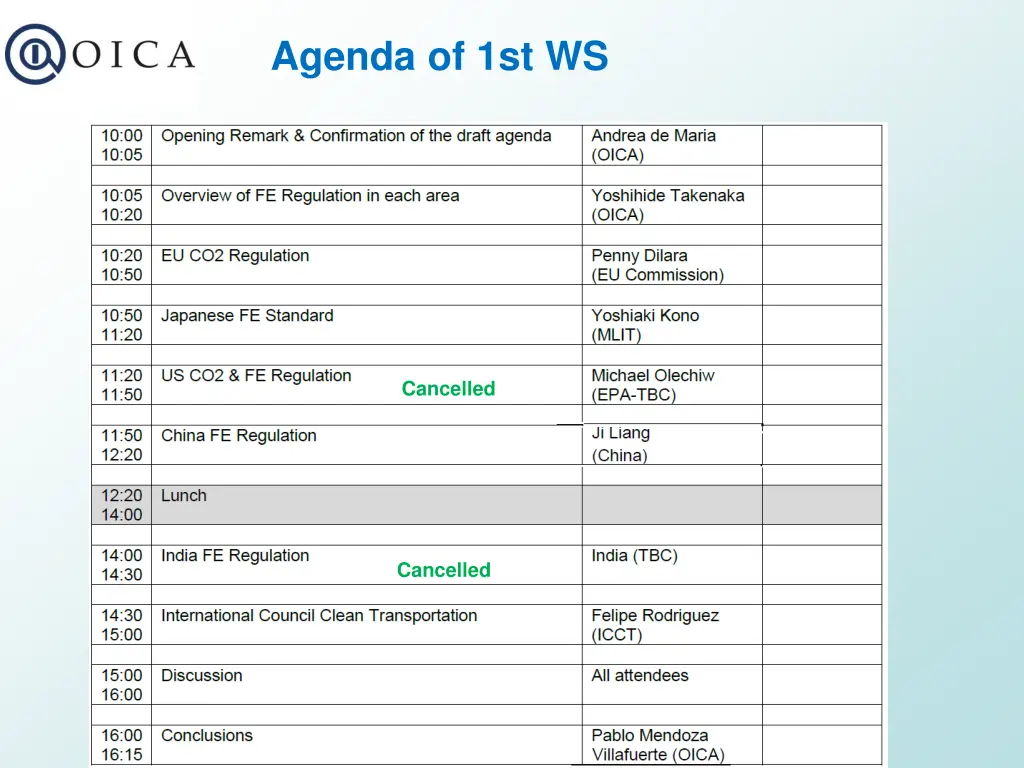 agenda of 1st ws