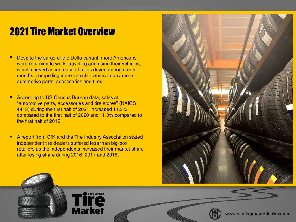 2021 tire market overview