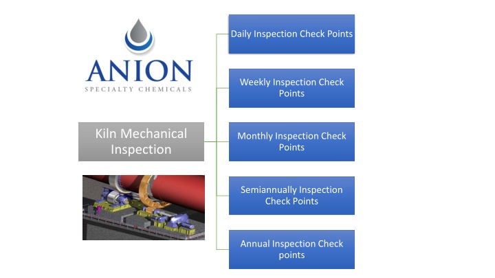 daily inspection check points