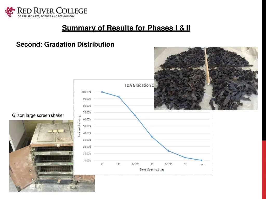 summary of results for phases i ii 1