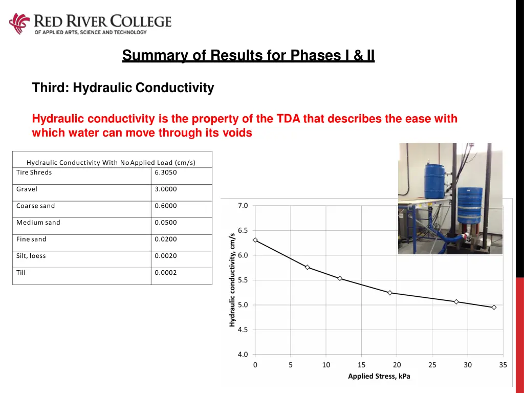 summary of results for phases i ii 2