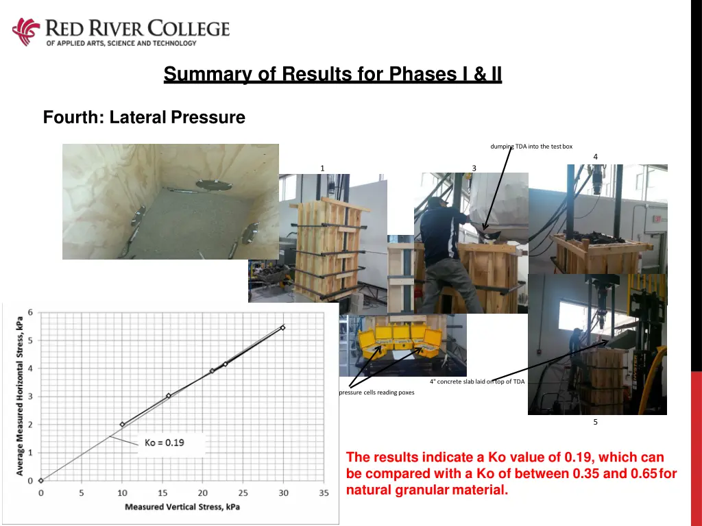 summary of results for phases i ii 3