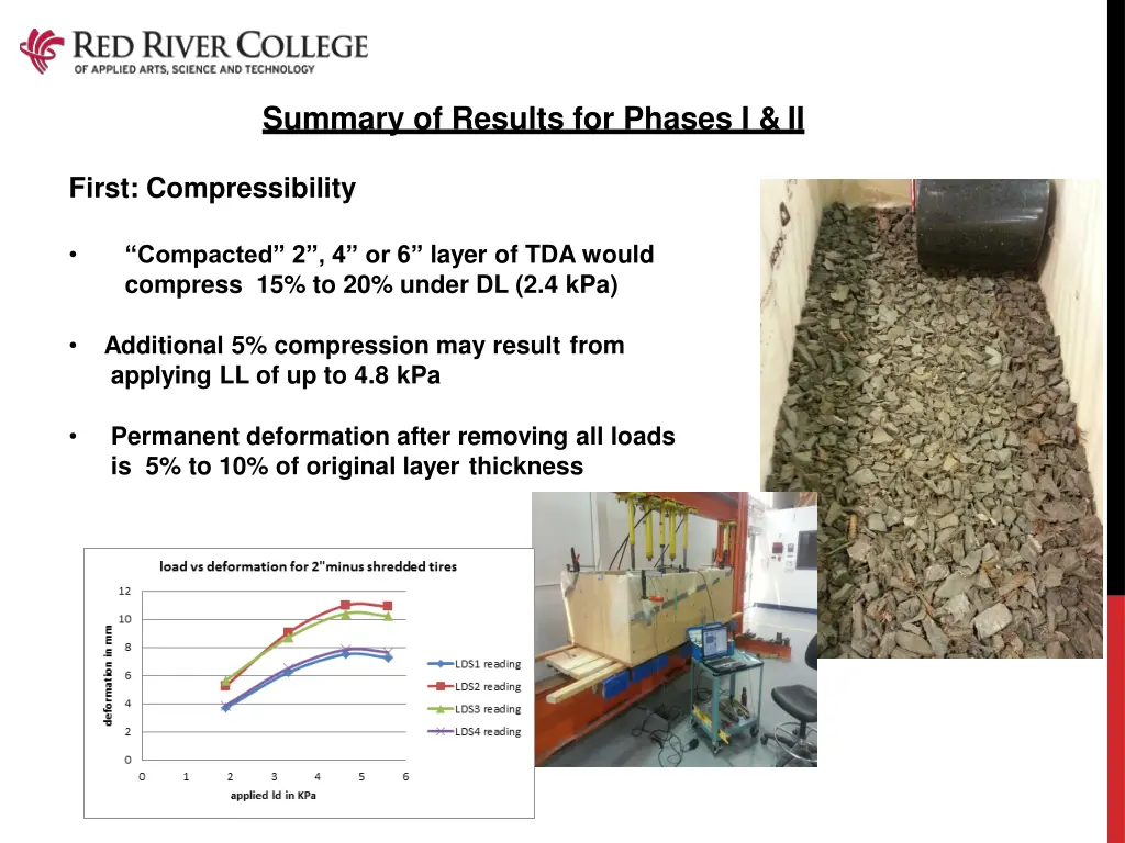 summary of results for phases i ii