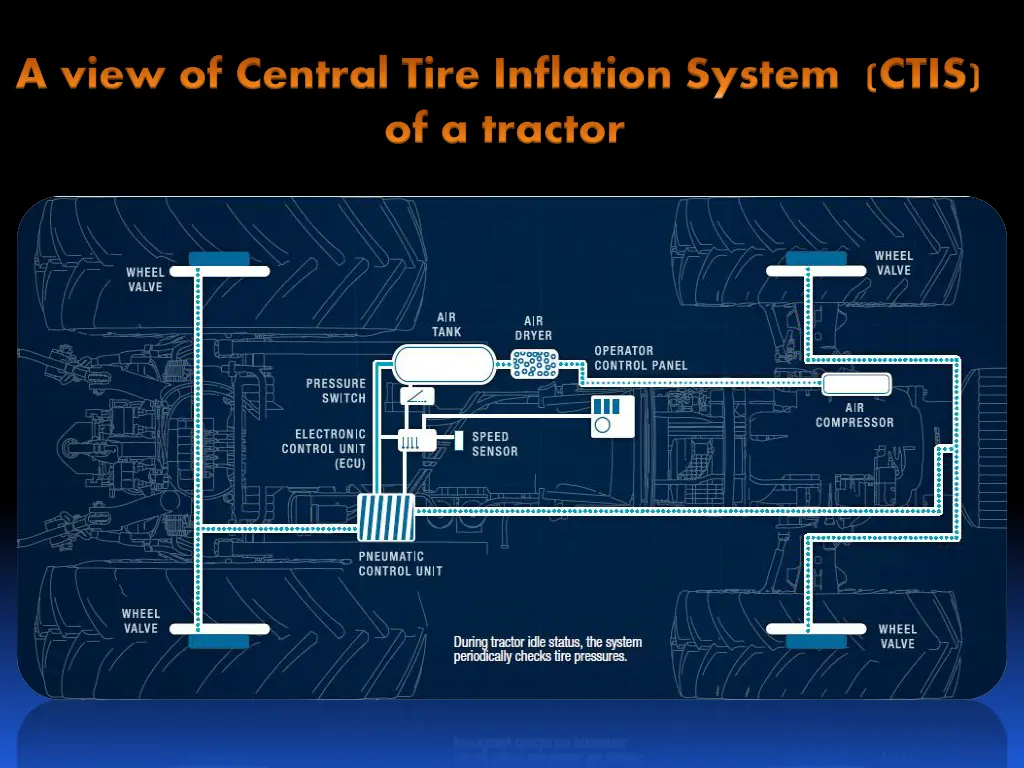 a view of central tire inflation system ctis