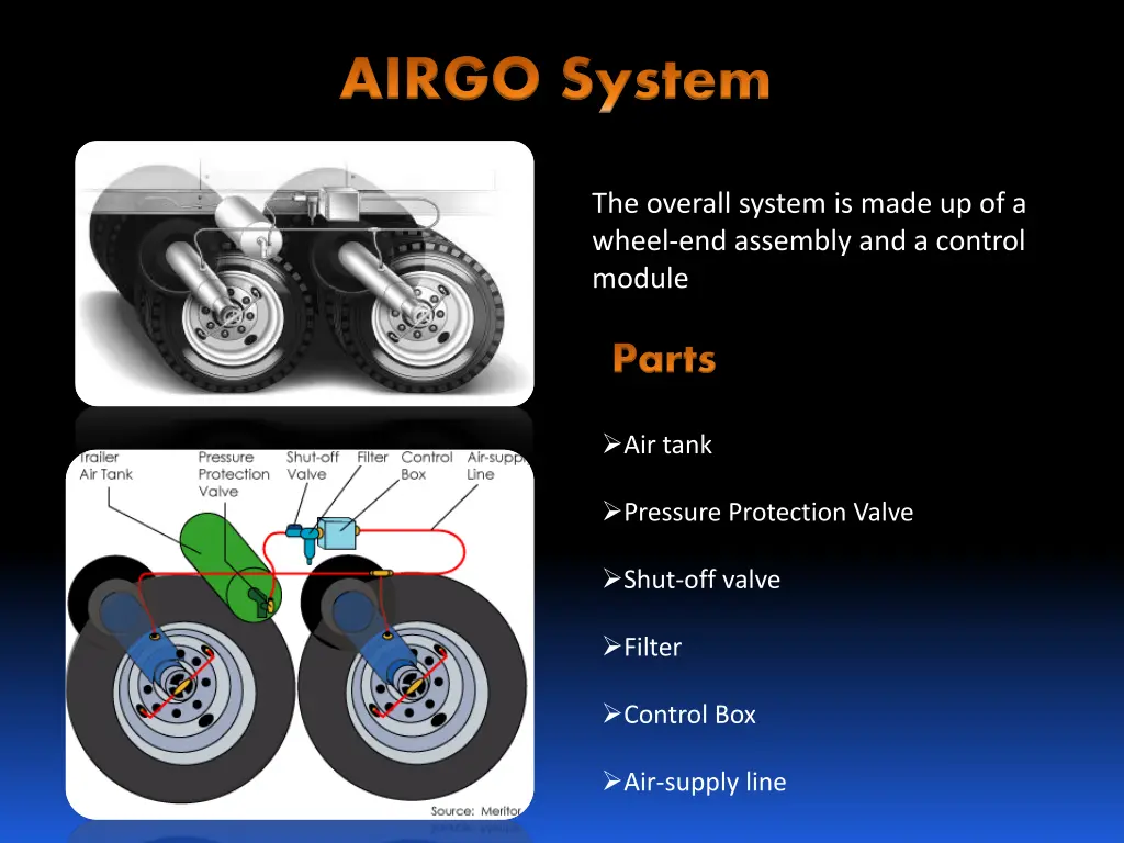 airgo system