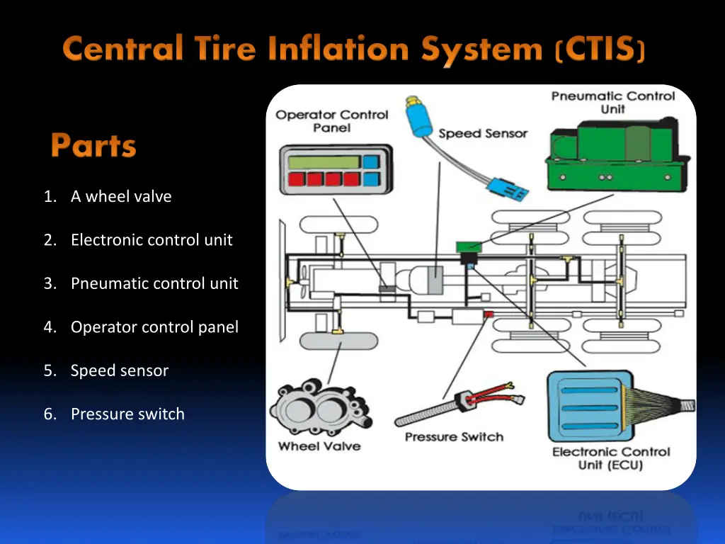 central tire inflation system ctis 1