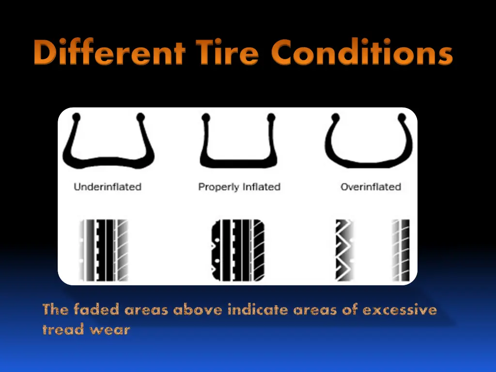 different tire conditions