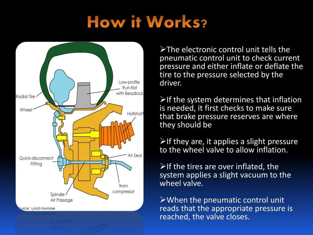 how it works