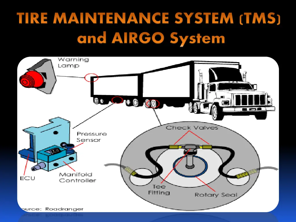 tire maintenance system tms and airgo system