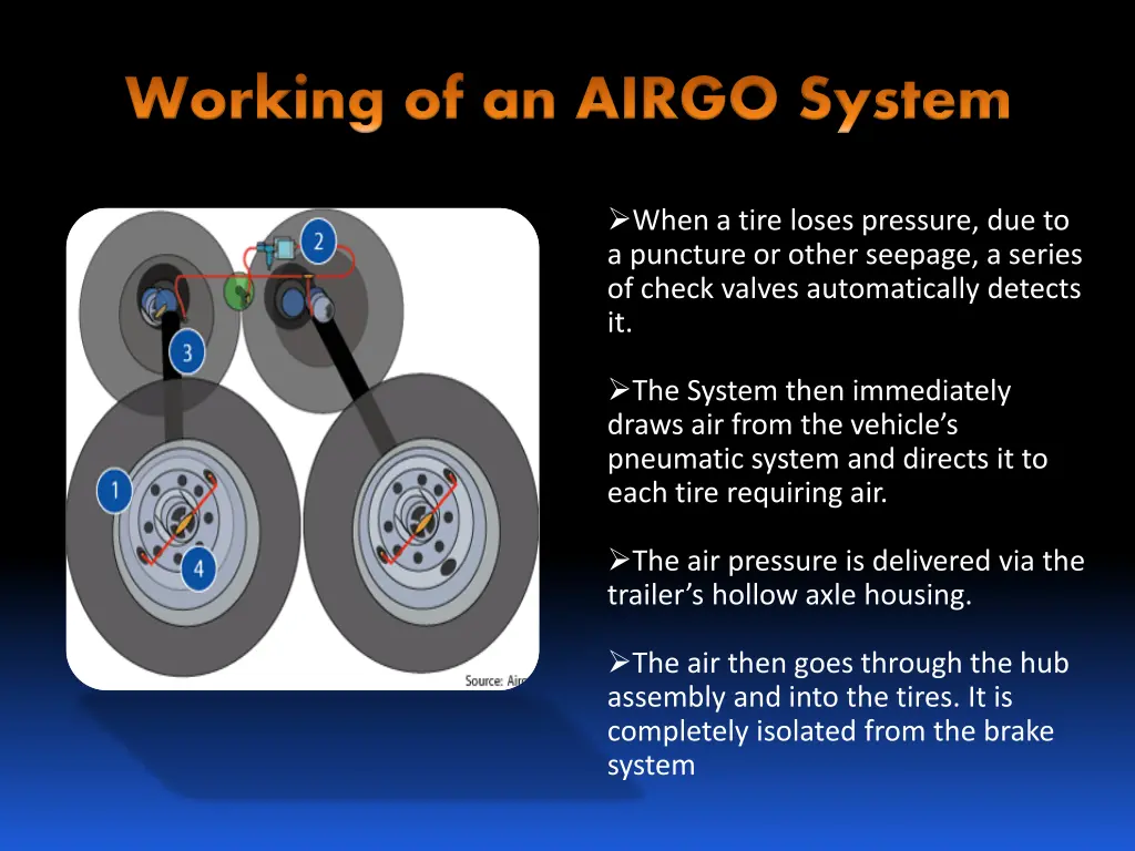 working of an airgo system