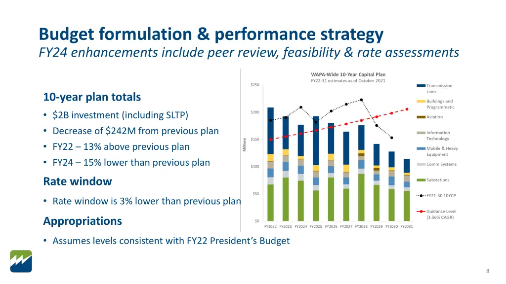 budget formulation performance strategy fy24