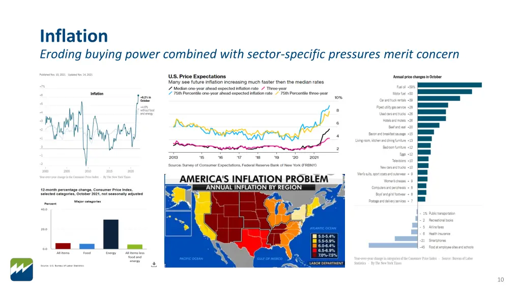 inflation eroding buying power combined with