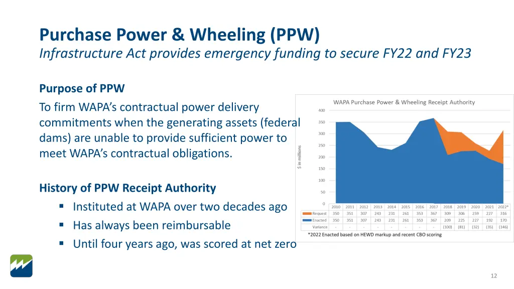 purchase power wheeling ppw infrastructure