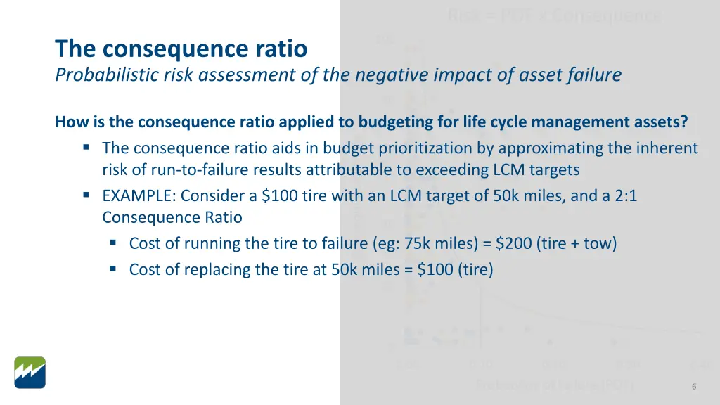 the consequence ratio probabilistic risk 1