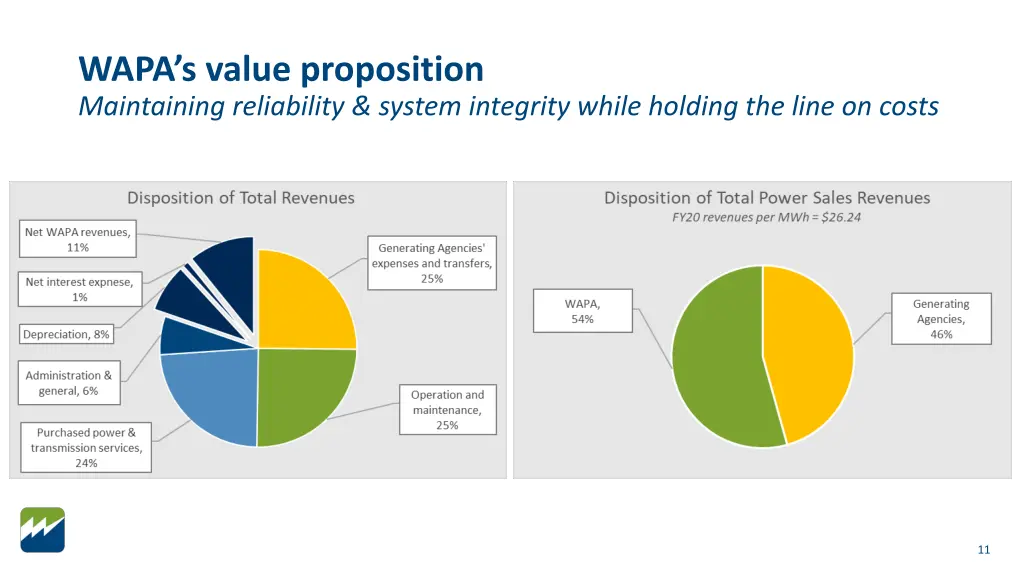 wapa s value proposition maintaining reliability