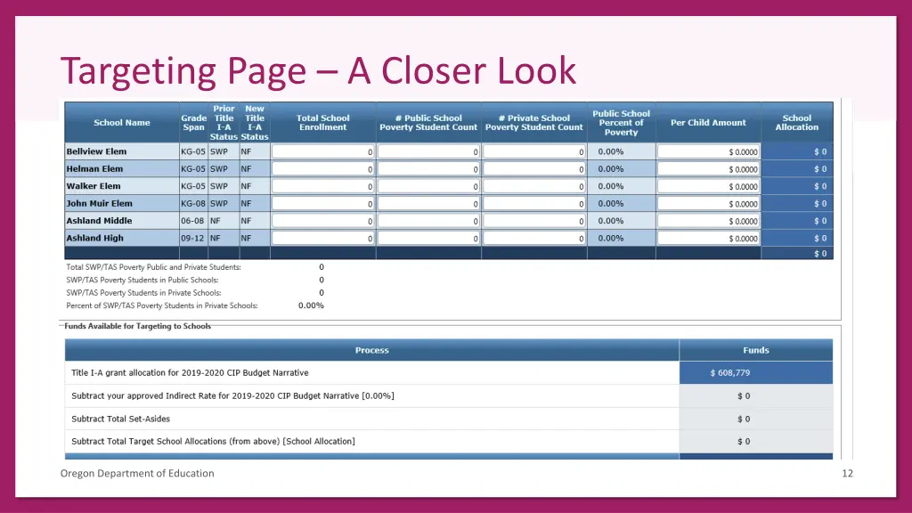 targeting page a closer look