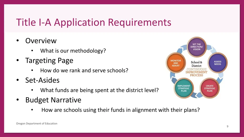 title i a application requirements