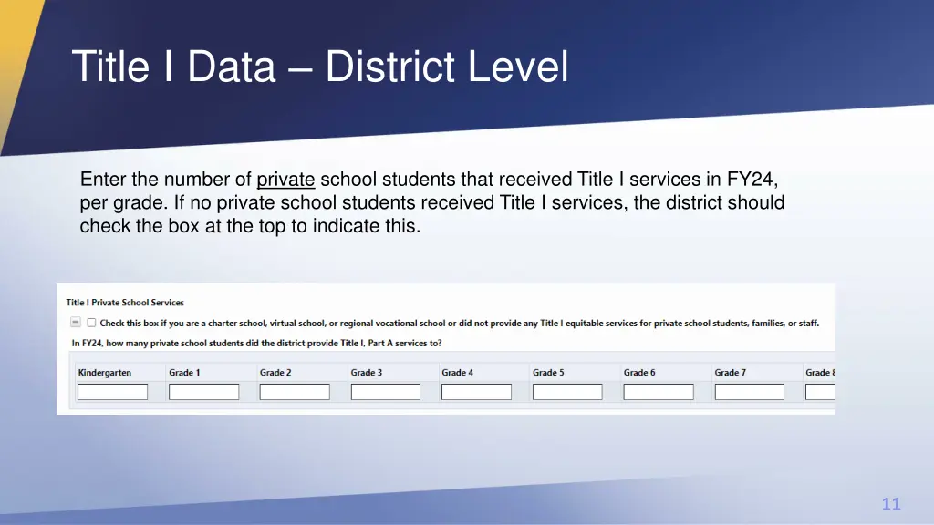 title i data district level 1