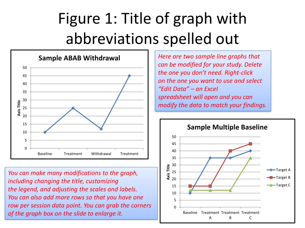 figure 1 title of graph with abbreviations