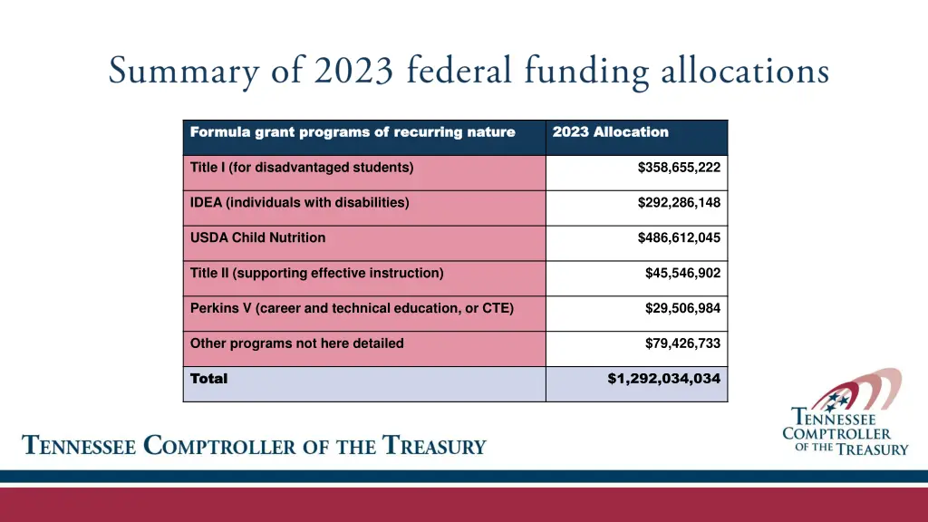 formula grant programs of recurring nature