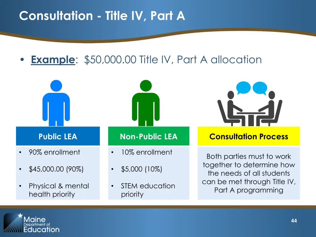 consultation title iv part a 1