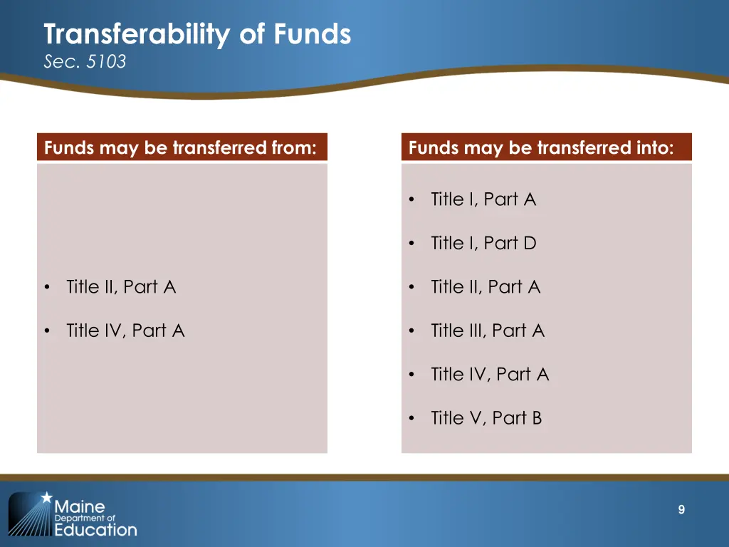 transferability of funds sec 5103