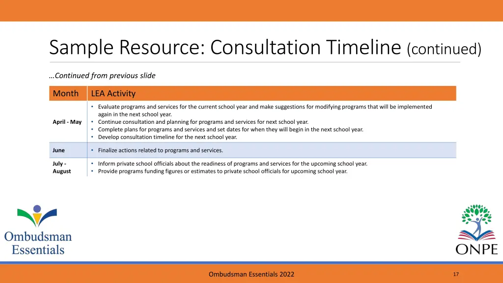 sample resource consultation timeline continued