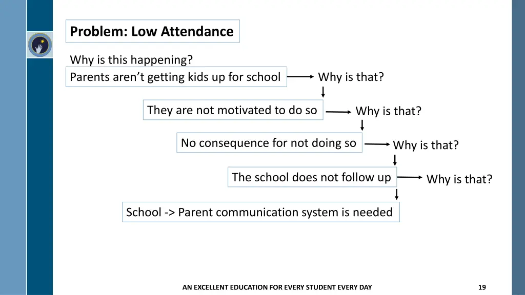 problem low attendance